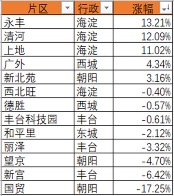 爆发！丰台科技园低空经济明年突破1000亿！(图10)