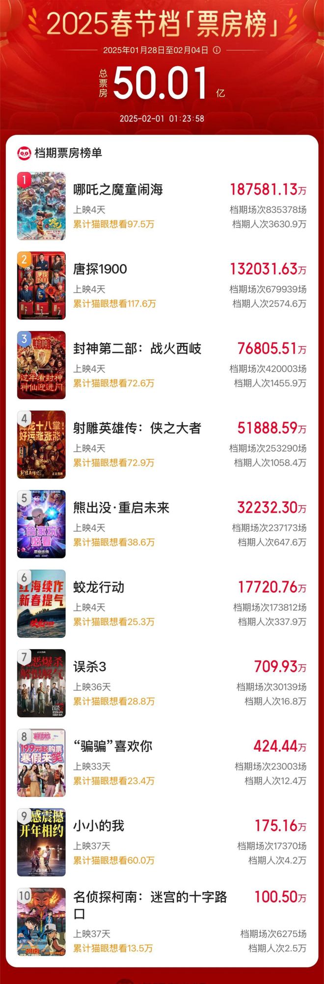 早读 再降温！明起新一轮！火锅店3天赚53万全给员工！DeepSeek大消息！埃文·凯尔泪别中国！(图6)