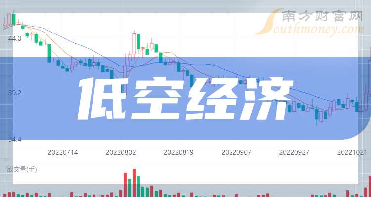 低空经济企业龙头：共四只！（收藏好）（2025228）(图1)