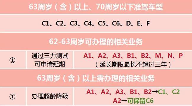 公安部新规：2025年驾照5大变化涉及老年人考驾、“一证通办”(图2)