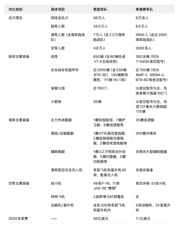 佩通坦痛失总理职权细数泰柬百年恩怨(图3)
