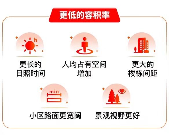 「中企誉品银湖湾」 二期建面89-155㎡高层叠加16容积率墅区！(图1)