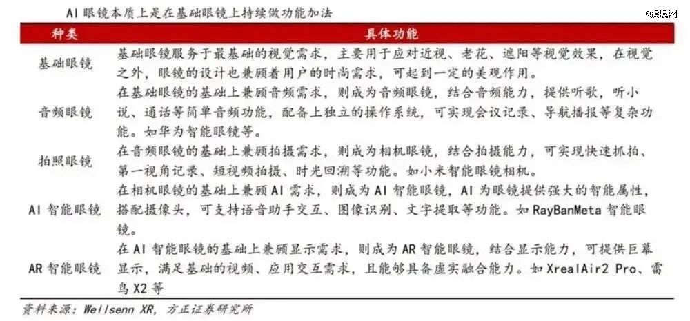 蛇年哪16个赛道最具赚钱效应？(图3)