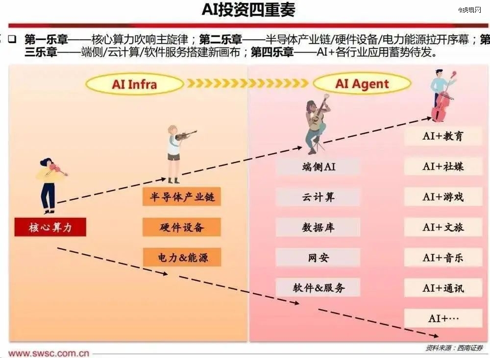 蛇年哪16个赛道最具赚钱效应？(图5)