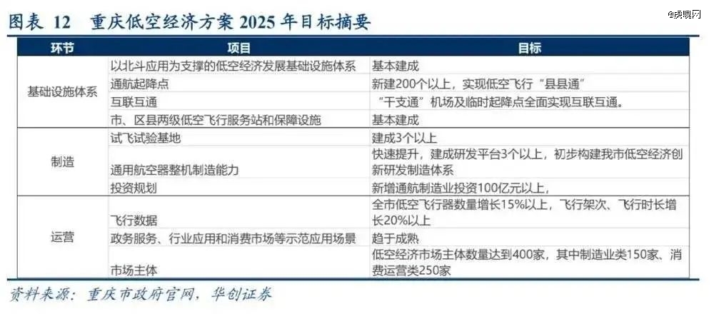 蛇年哪16个赛道最具赚钱效应？(图16)