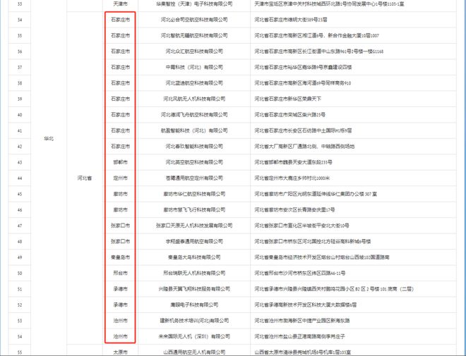 无人机驾照培训乱象：低空经济催生考证热 新规下的各种违规操作(图6)