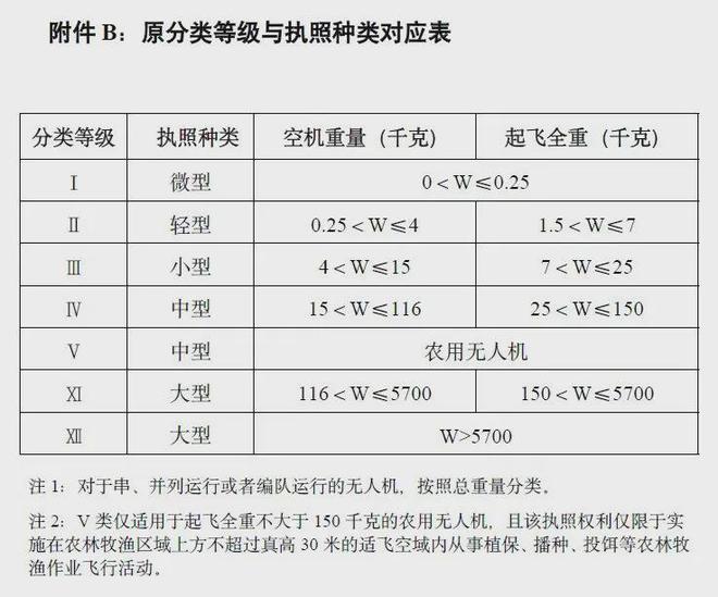 caac无人机执照全国考点招生！(图2)