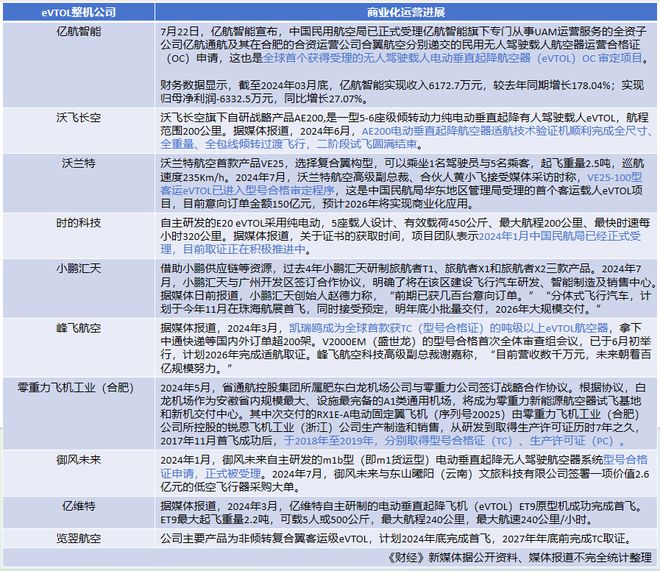 卖地不成卖空气低空经济真是“万亿风口”吗？(图8)