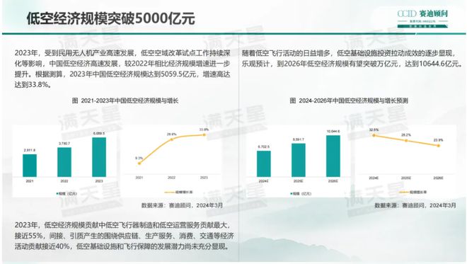 卖地不成卖空气低空经济真是“万亿风口”吗？(图7)