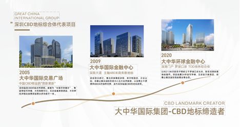 大中华环球金融中心售楼处招商中心营销电线(图9)