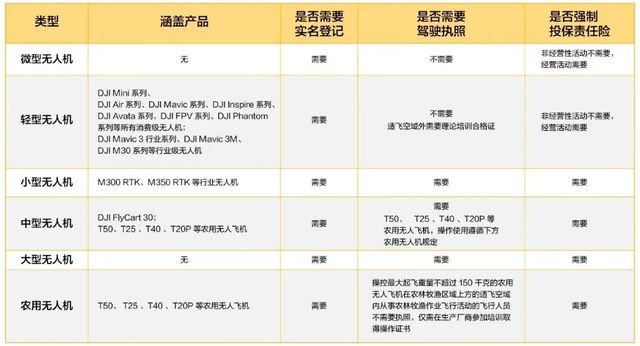 2024年最新无人机使用管理规定正式实施(图1)