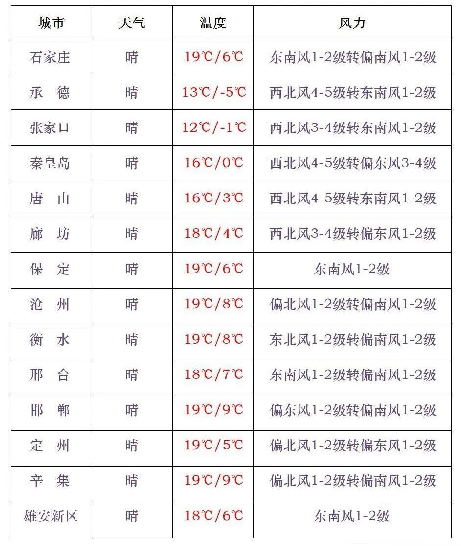 你早河北｜河北低空经济如何“翼”动民生；人形机器人进化“大爆发”；美乌在沙特能谈拢吗；国足被“抬进”世界杯？(图5)