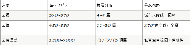 鹏瑞1号售楼处首页网站-◈鹏瑞1号营销中心-◎广州欢迎您-周边配套-楼盘详情-最新价格-户型图-容积率@售楼处(图8)