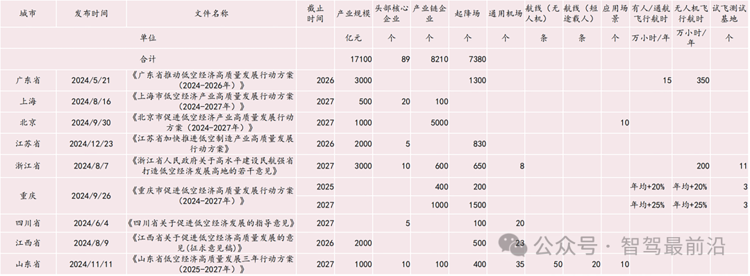 飞行汽车是噱头还是未来？(图2)