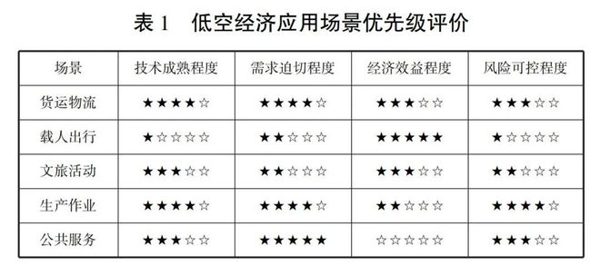 无人机与eVTOL：中国低空经济的双引擎(图3)