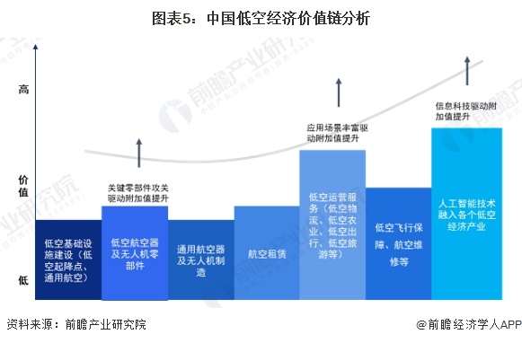 厉害了！峰飞航空2吨级eVTOL亮相央视春晚纯电动力、无人驾驶、运载能力等同小型直升机【附低空经济产业市场前景预测】(图1)