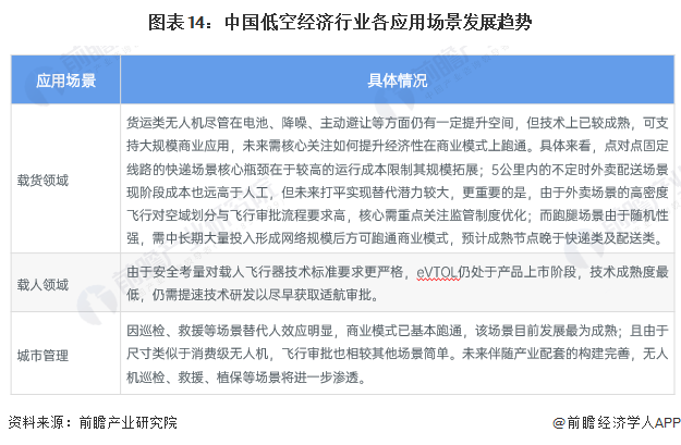 厉害了！峰飞航空2吨级eVTOL亮相央视春晚纯电动力、无人驾驶、运载能力等同小型直升机【附低空经济产业市场前景预测】(图2)