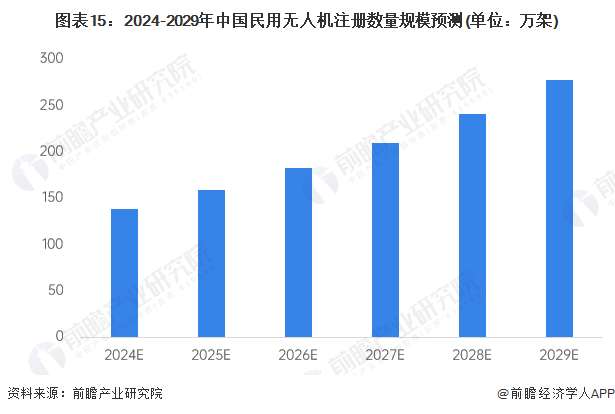 厉害了！峰飞航空2吨级eVTOL亮相央视春晚纯电动力、无人驾驶、运载能力等同小型直升机【附低空经济产业市场前景预测】(图3)