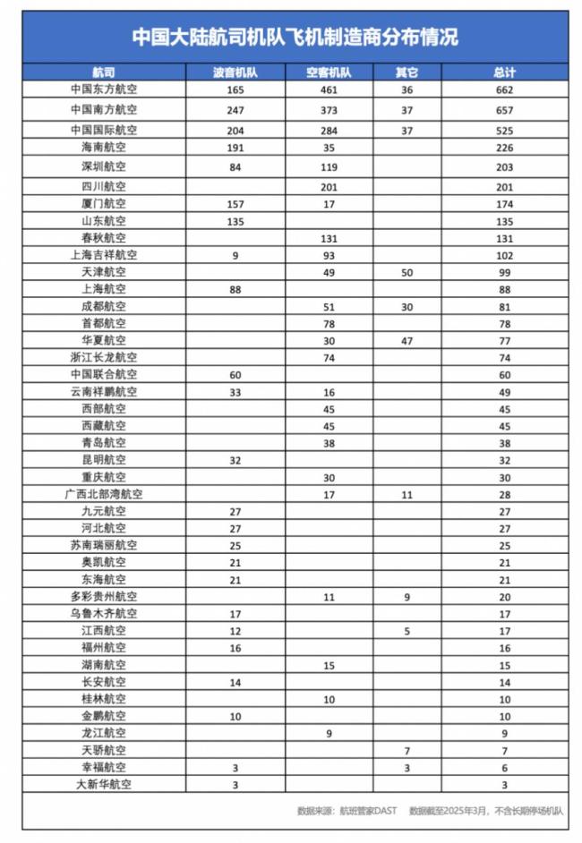 波音飞机对华交付前景不明 关税战影响深远(图3)