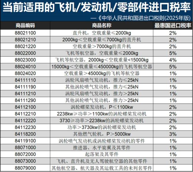 波音飞机对华交付前景不明 关税战影响深远(图5)
