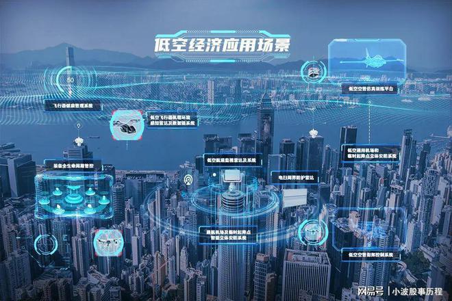 低空经济大揭秘：谁才是应用场景之王？(图2)