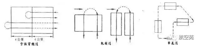 基础知识 直升机喷洒农药需要知道的知识、优点、要素、航空器要求和注意事项(图1)