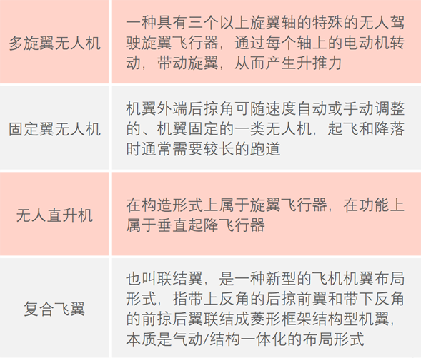 【浦江科技评论】卓翼智能：长“尾巴”的无人机飞向低空新未来(图2)