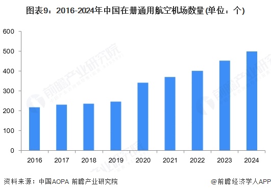 预见2025：《2025年中国低空物流行业全景图谱》（附市场现状和发展趋势等）(图9)
