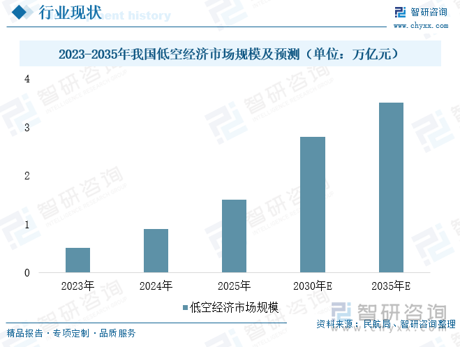 趋势研判！2025年中国低空应急救援装备‌行业政策、行业现状、竞争格局及发展趋势分析：低空经济万亿蓝海领航应急装备前景广阔[图](图4)