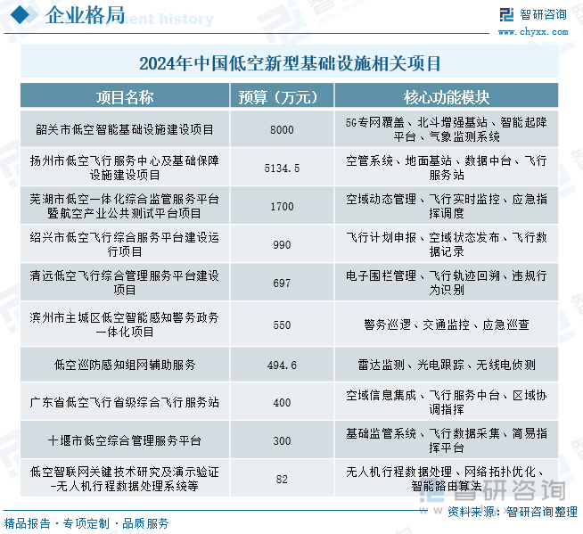 趋势研判！2025年中国低空应急救援装备‌行业政策、行业现状、竞争格局及发展趋势分析：低空经济万亿蓝海领航应急装备前景广阔[图](图6)