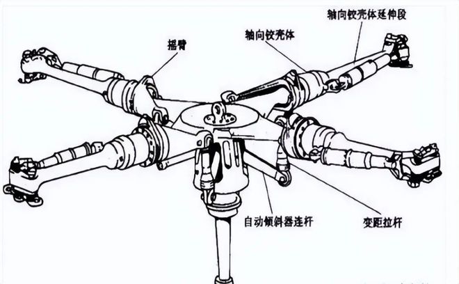 直升机的升降难题揭秘旋翼转速控制并非那么简单！(图3)