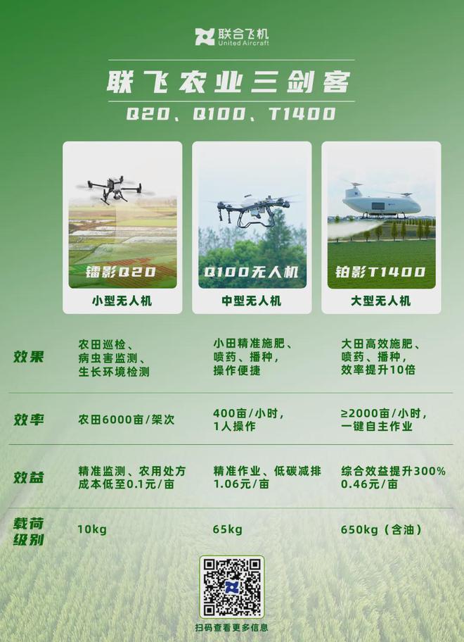全球视野下的中国角色｜全景透视联合飞机“多元共生”产业体系(图8)